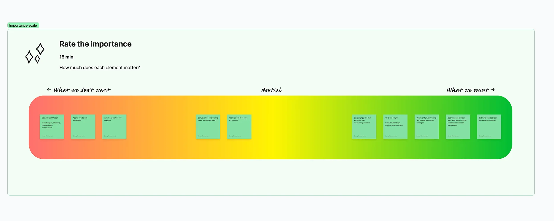 An example of a filled-in Importance Scale.