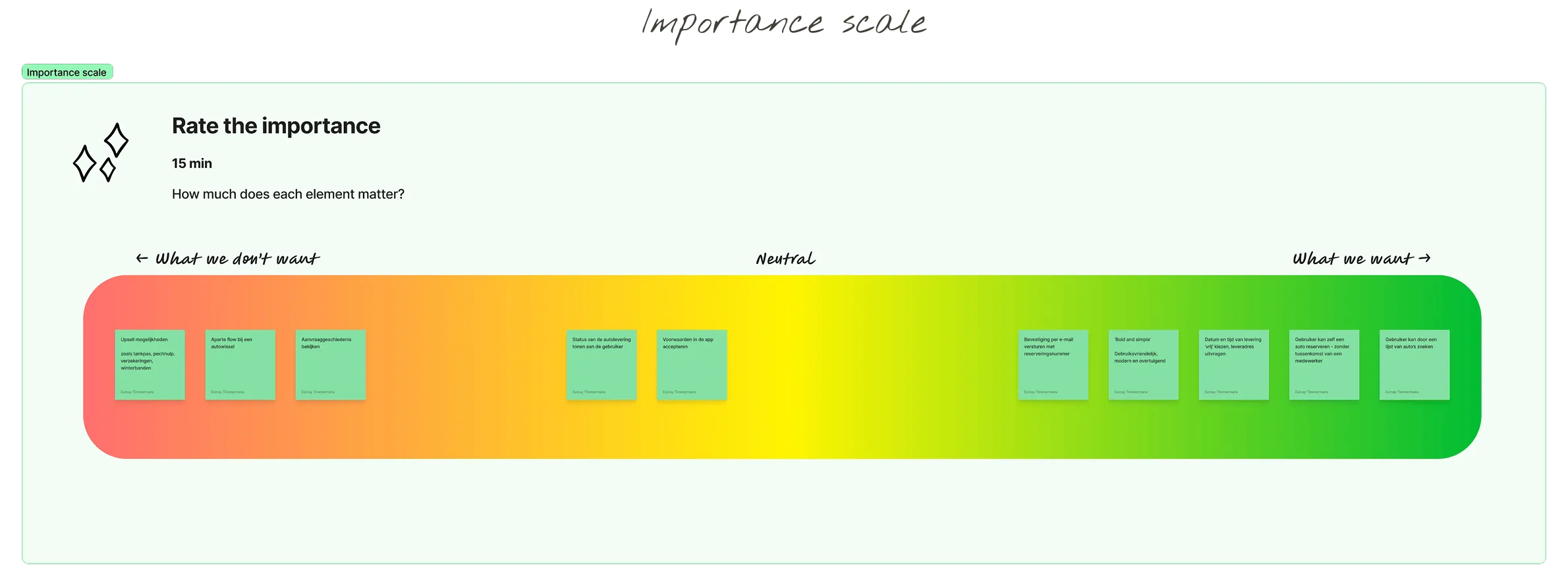 Afbeelding van de importance scale